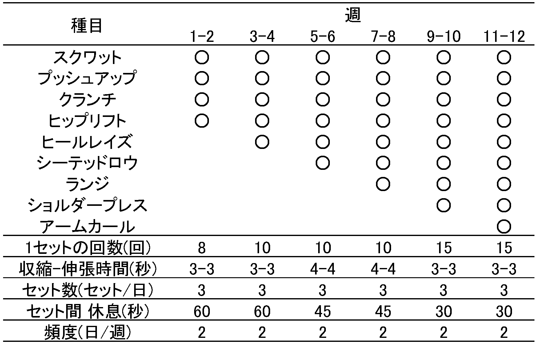 ロコモ予防運動プログラムの内容