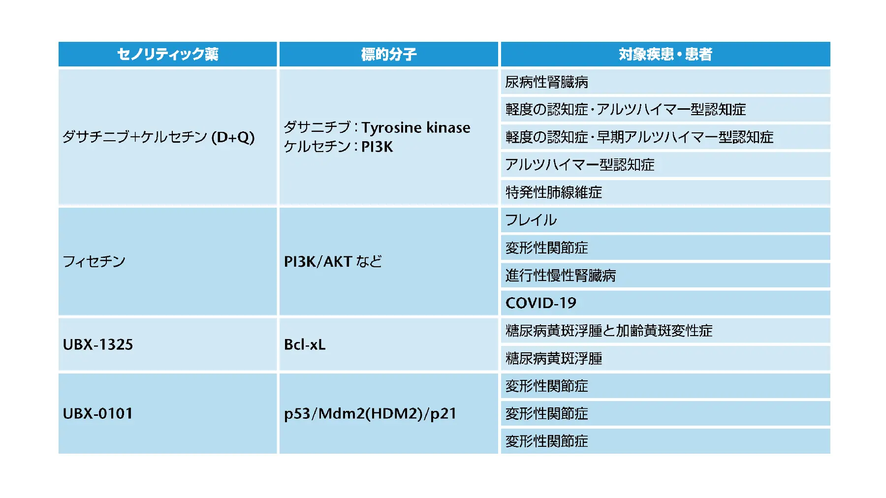 老化は克服できるのか？～細胞老化の視点から～03