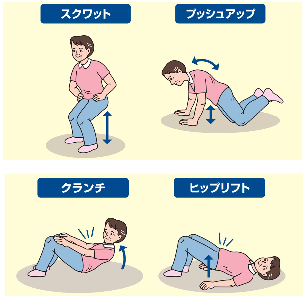 自体重トレーニングの代表例