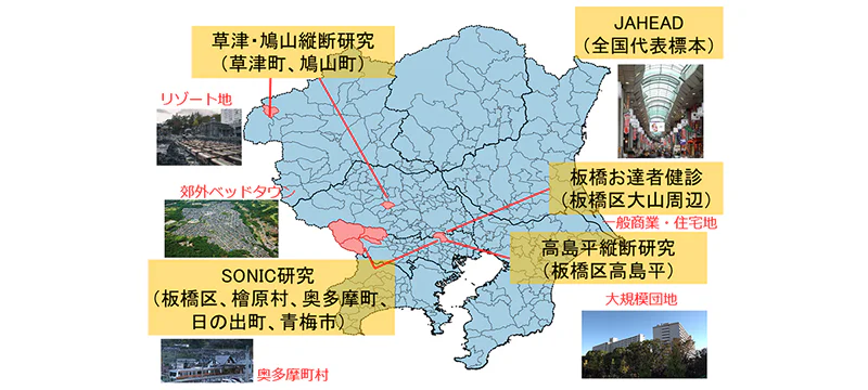 5つの長期縦断研究Tokyo-LSA