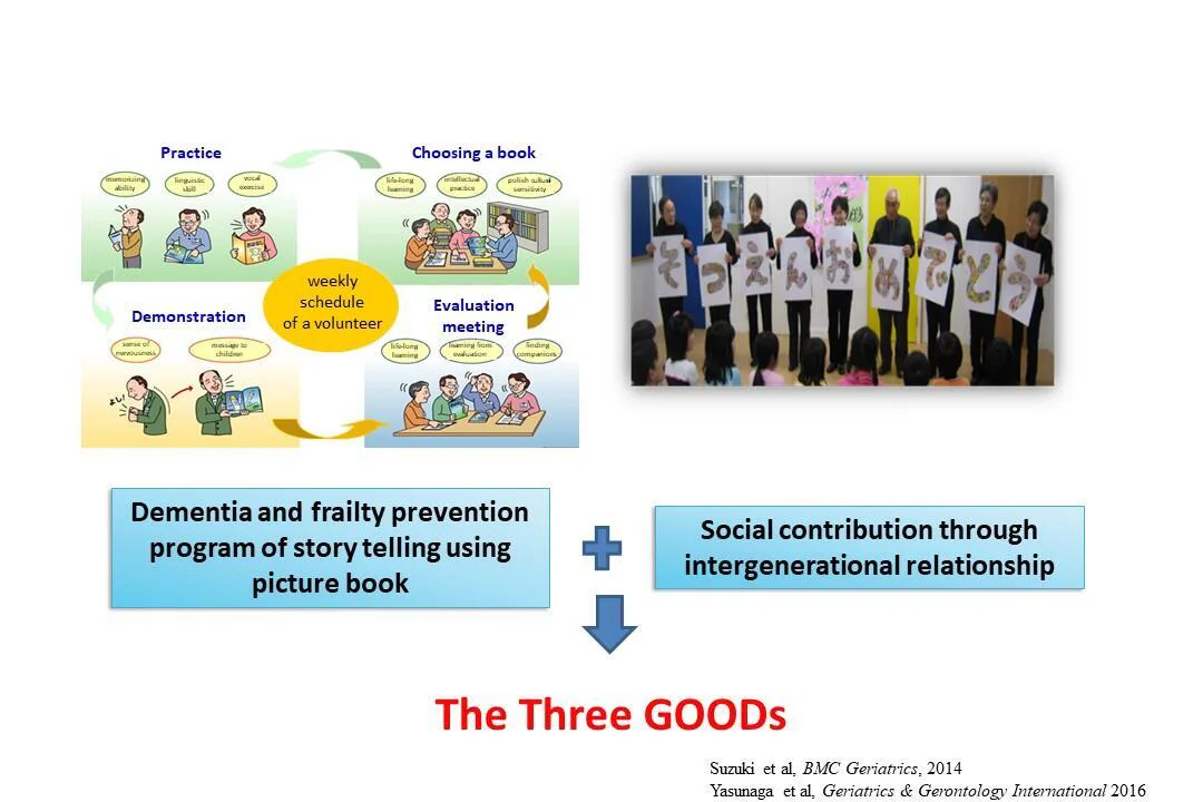 The Three GOODs