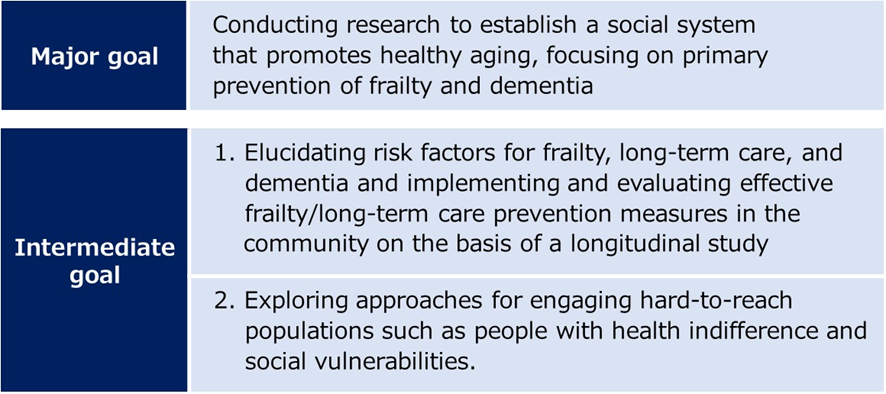 Healthy Aging Research01