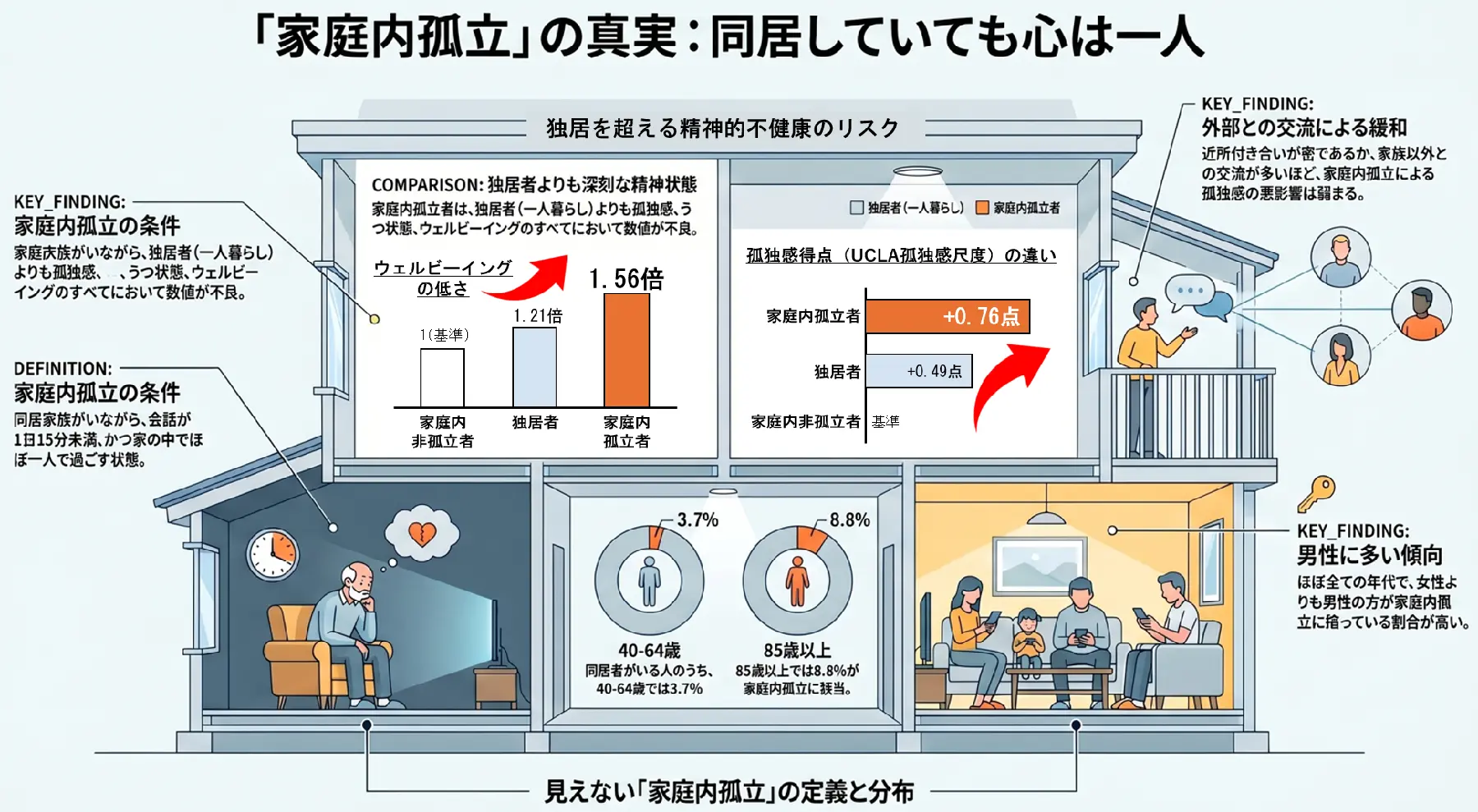 「家庭内孤立」の真実