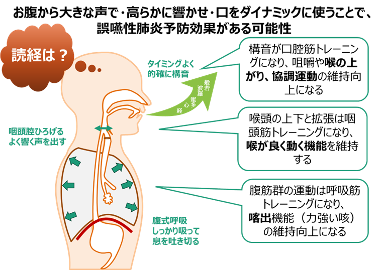 読経を用いた健康プログラムの健康効果のエビデンス