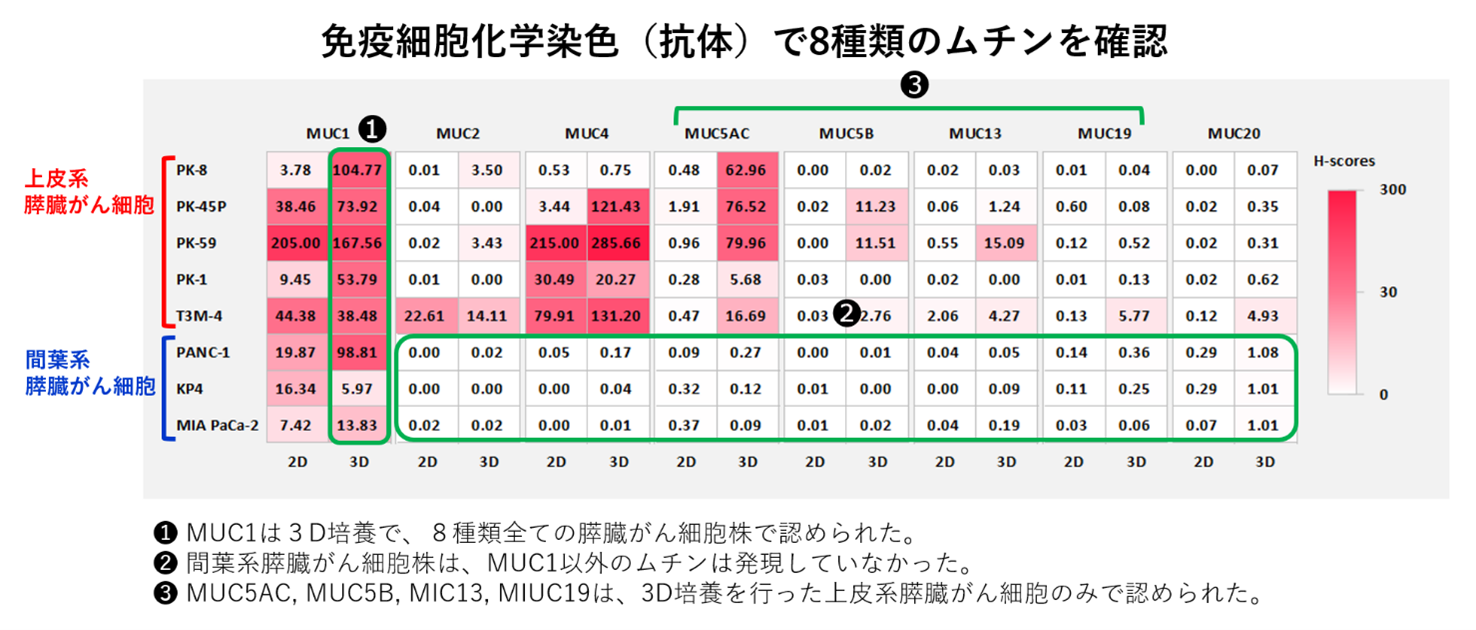 図2