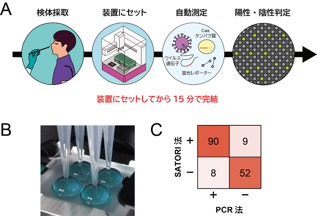 図2
