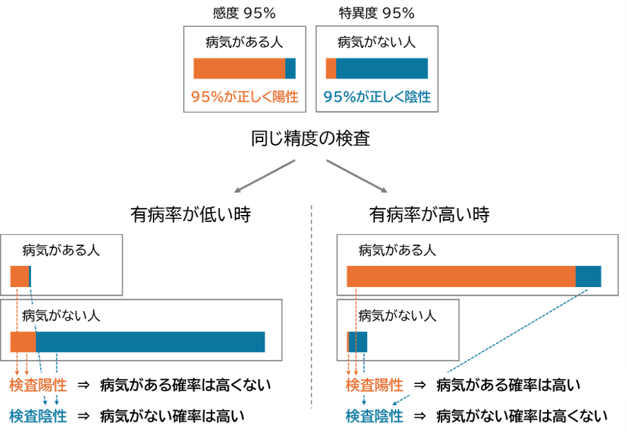 画像2‗用語解説