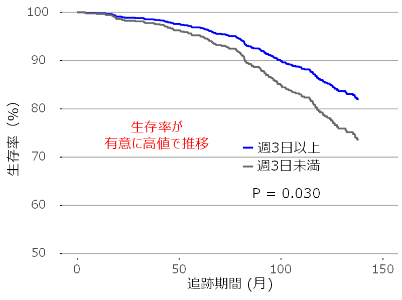 図2‗V2