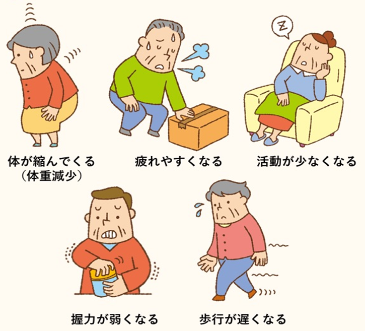 Friedらのフレイル指標に含まれる5項目