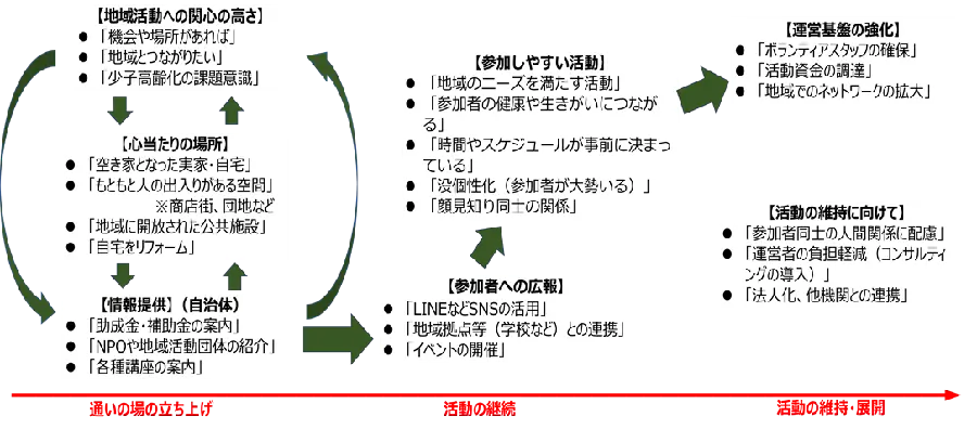 研究トピックス｜地方独立行政法人 東京都健康長寿医療センター 研究所