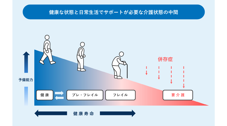 研究トピックス｜地方独立行政法人 東京都健康長寿医療センター 研究所