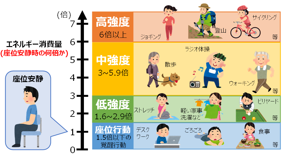 何をどれだけやったらいいの？02
