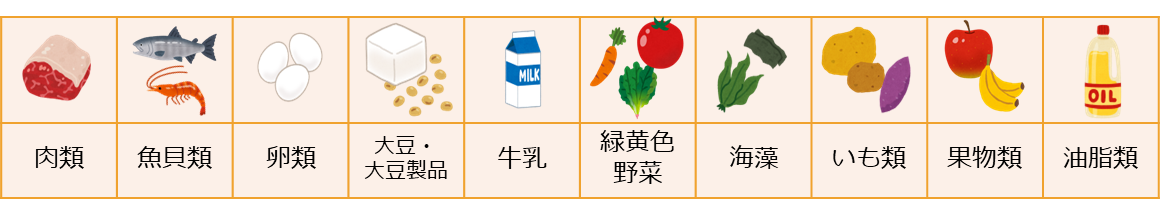 食品摂取の多様性スコアの10食品