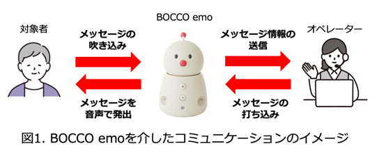 ロボット介在型コミュニケーションで高齢者の孤独感が改善：無作為比較試験による効果検証と質的分析によるメカニズムの解明02